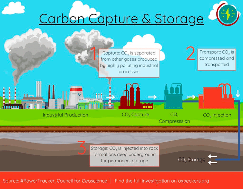 Mpumalanga carbon capture pilot project completed